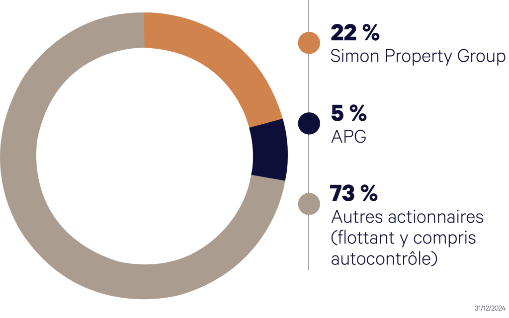 actionnariat_graphique_2025_def_fr.png