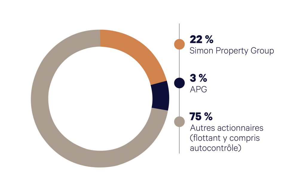 actionnariat_graphique_2025_06_def_fr_plan_de_travail_1.png