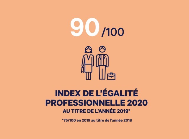 index_de_le_galite_professionnelle.jpg