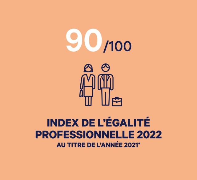 index_de_l_egalite_professionnelle_2022_carre.jpg