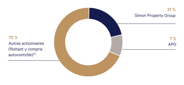 graphique_actionnariat_2020_07_fr.png